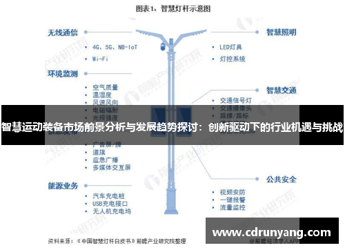 智慧运动装备市场前景分析与发展趋势探讨：创新驱动下的行业机遇与挑战